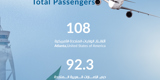 Dubai Airport Post 4 (1)